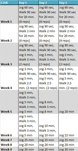 Couch To 5k Training Chart