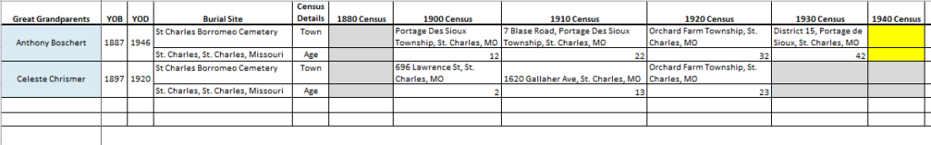 Census dates chart