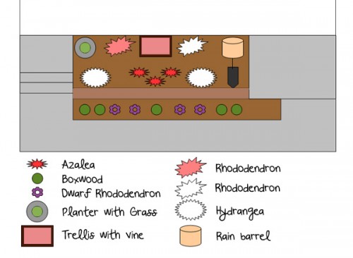 garden layout